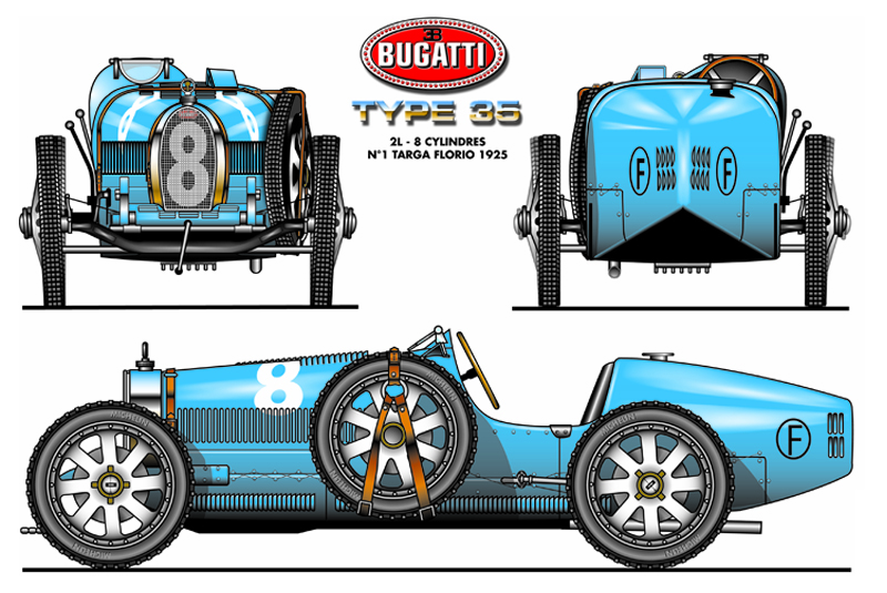 Bild 1 von Blechschild - BUGATTI TYPE 35 BLAU